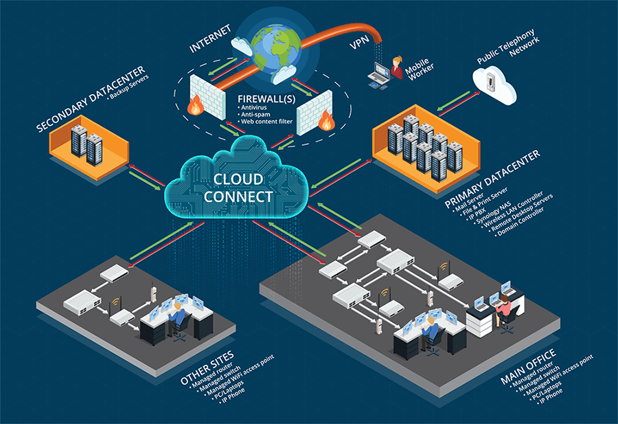 Cloud Computing: A Game-Changer for (SMEs)