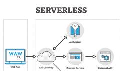 Serverless Architecture