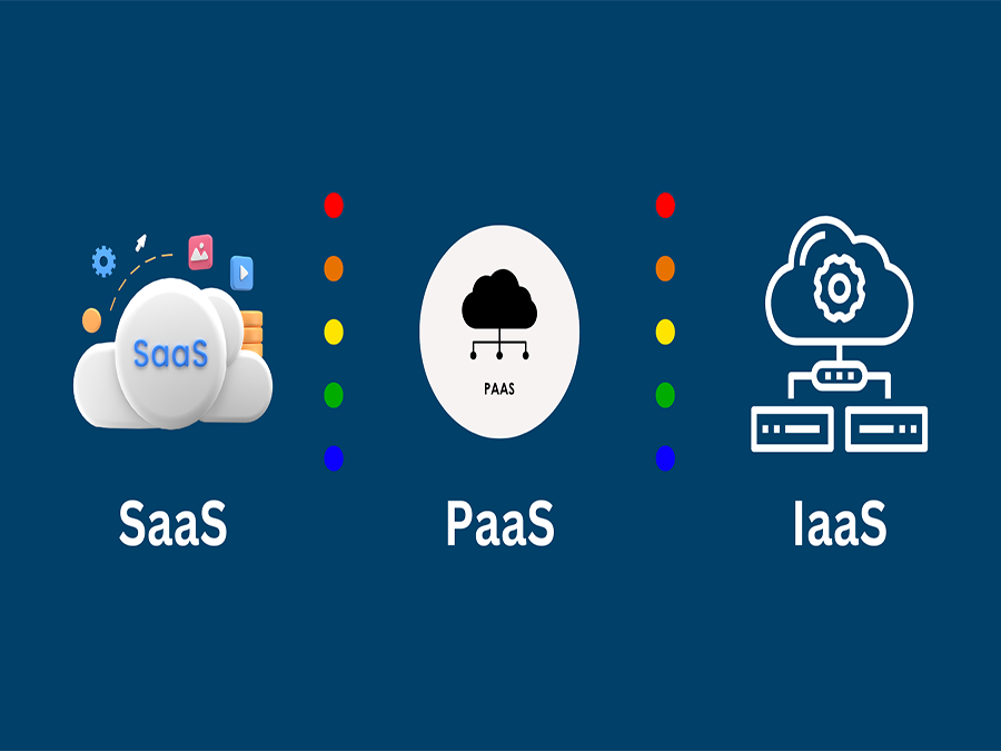 Advantages of Softwares in Business: SAAS, PAAS, & IAAS