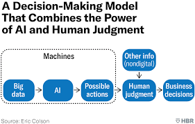 AI in Data-Driven Decision Making