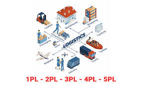 Growth of 3PL and 4PL in Dubai’s Logistics Industry